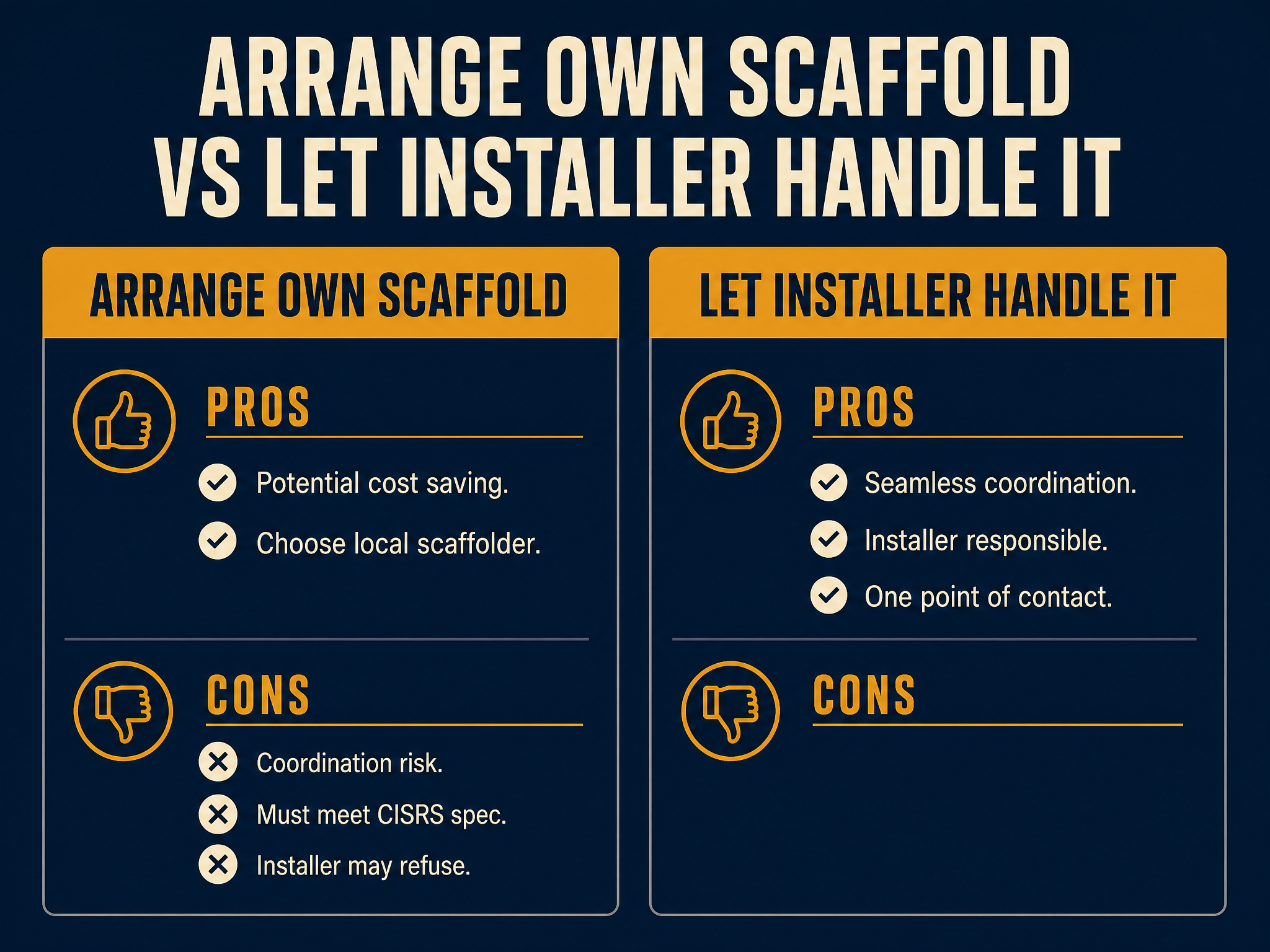 Arrange own vs installer scaffold comparison